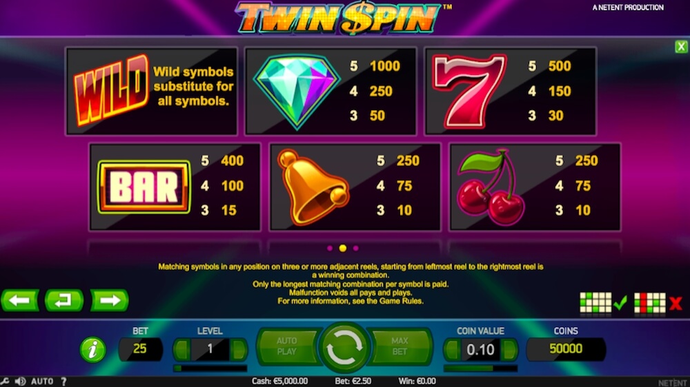 twin spin slot review