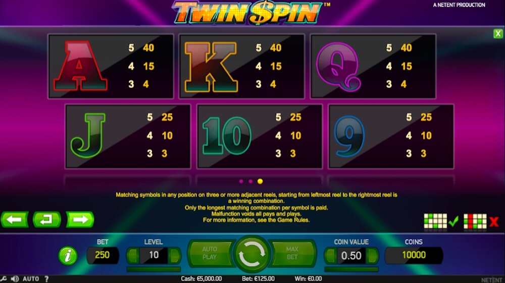 twin spin slot payouts