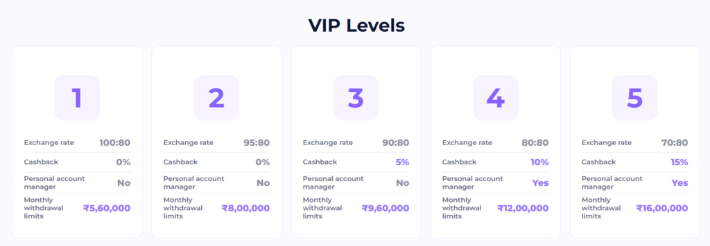 Light Casino VIP Bonus